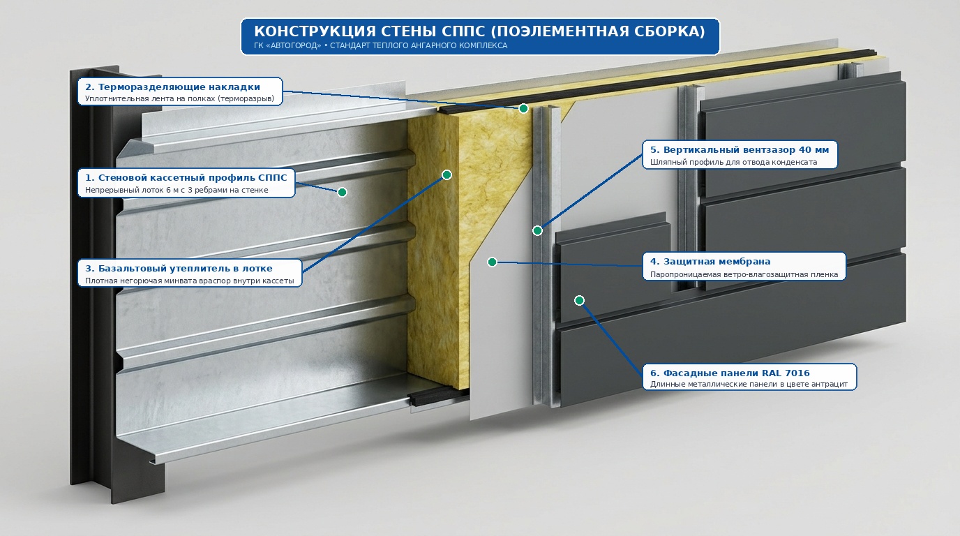Конструкция стены СППС поэлементной сборки в разрезе